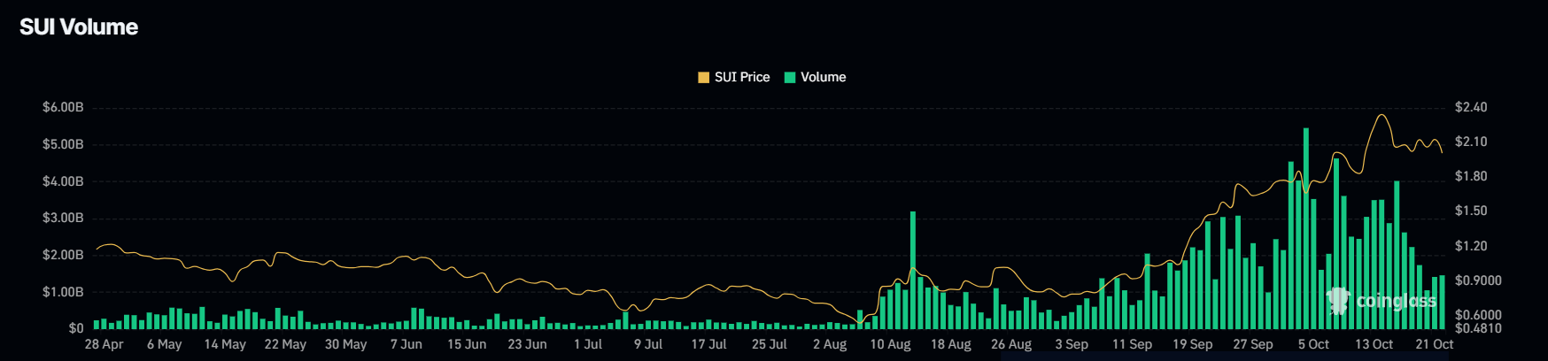 SUI